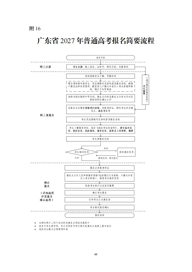11月1日报名!广东省2027年高考报名通知出炉!附历年高考真题-第30张图片-四季读书网