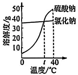 湖南省长沙市2025年中考化学真题-第7张图片-四季读书网