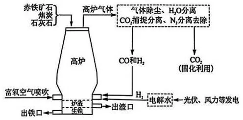湖南省长沙市2025年中考化学真题-第11张图片-四季读书网