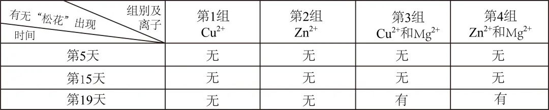 湖南省长沙市2025年中考化学真题-第15张图片-四季读书网