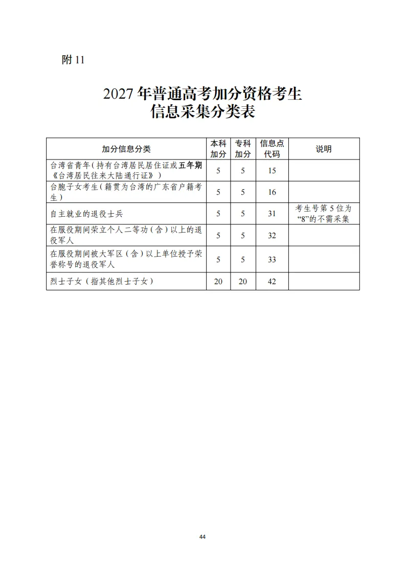 11月1日报名!广东省2027年高考报名通知出炉!附历年高考真题-第51张图片-四季读书网