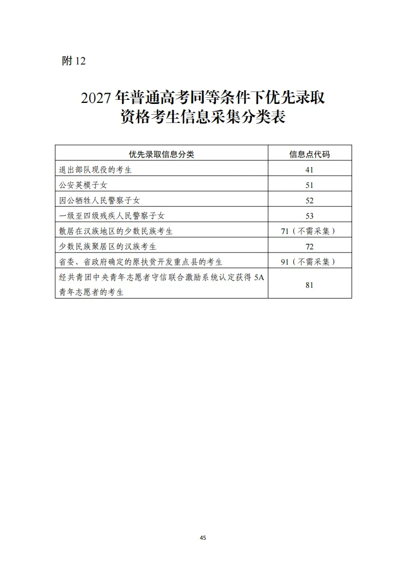 11月1日报名!广东省2027年高考报名通知出炉!附历年高考真题-第52张图片-四季读书网