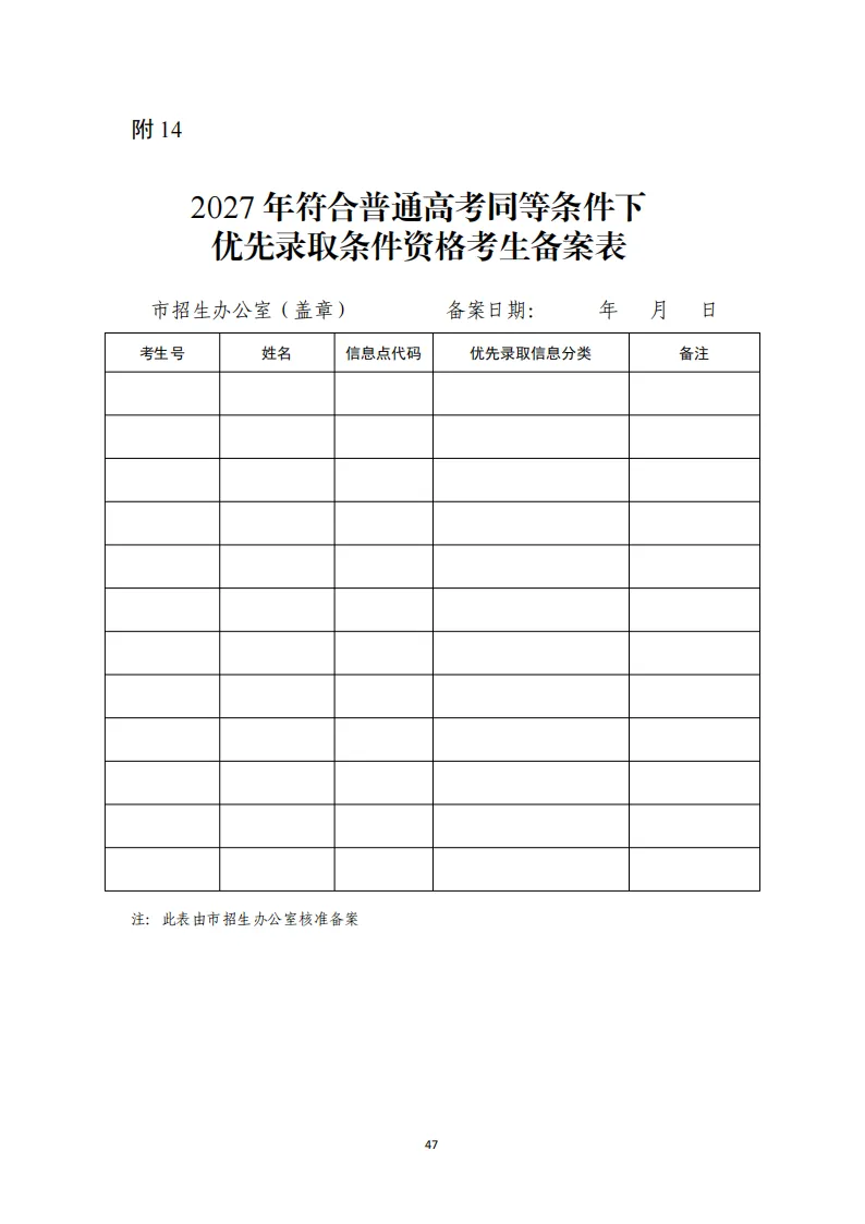 11月1日报名!广东省2027年高考报名通知出炉!附历年高考真题-第54张图片-四季读书网