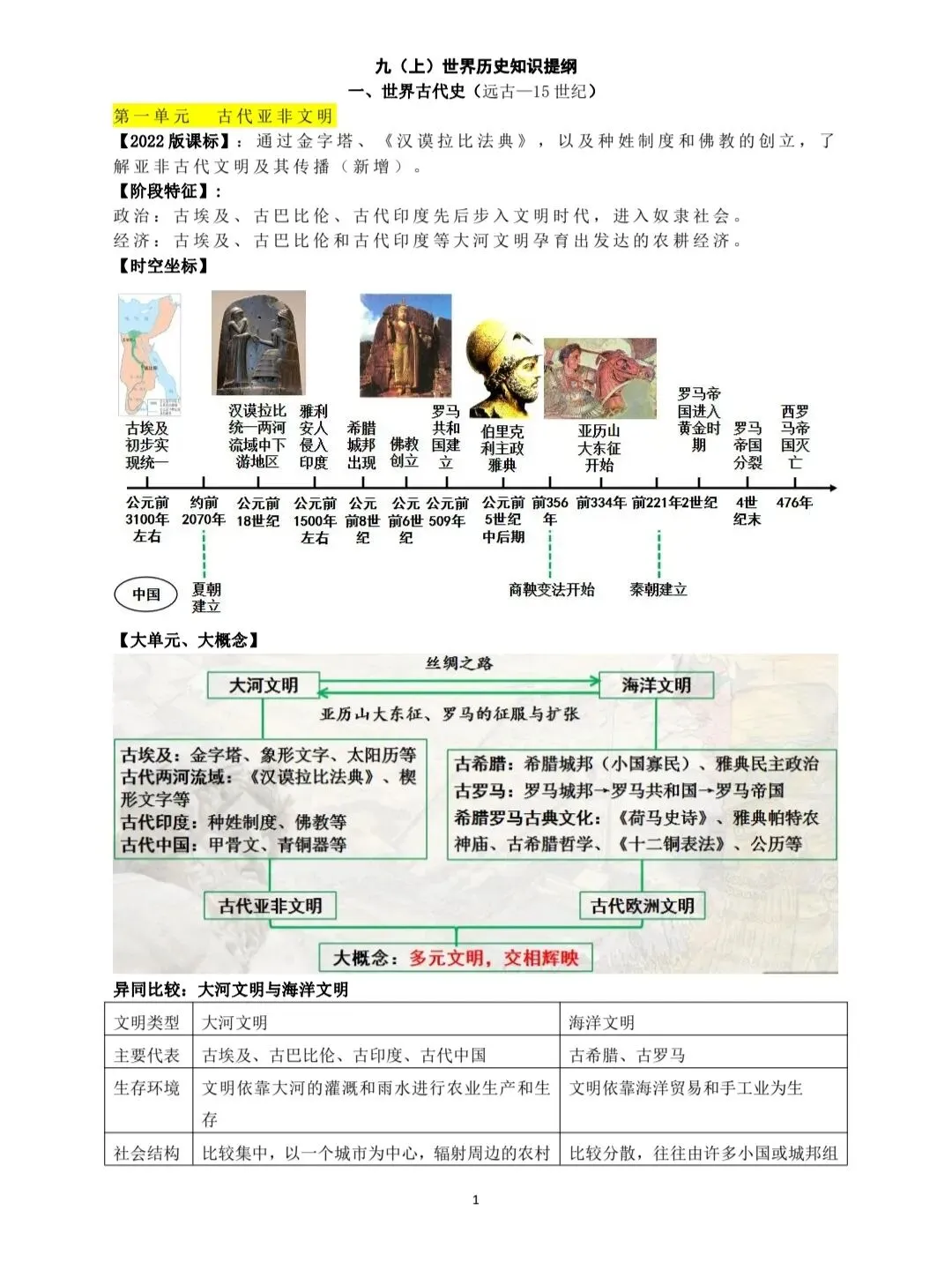 深圳初三上学期历史背诵提纲,电子打印版!考点一目了然-第3张图片-四季读书网