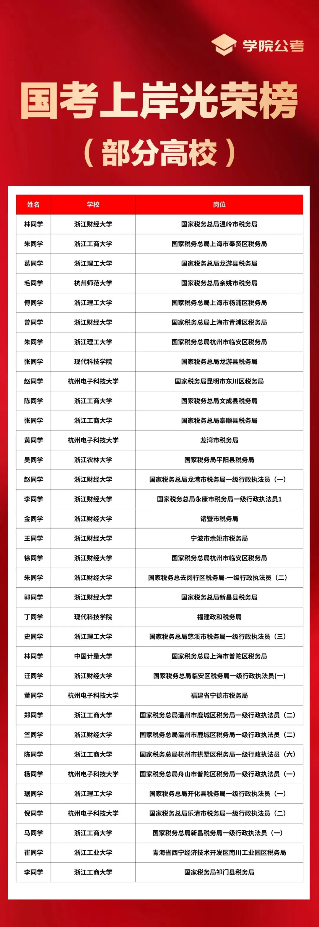 国考网站报名流程及真题领取-第32张图片-四季读书网