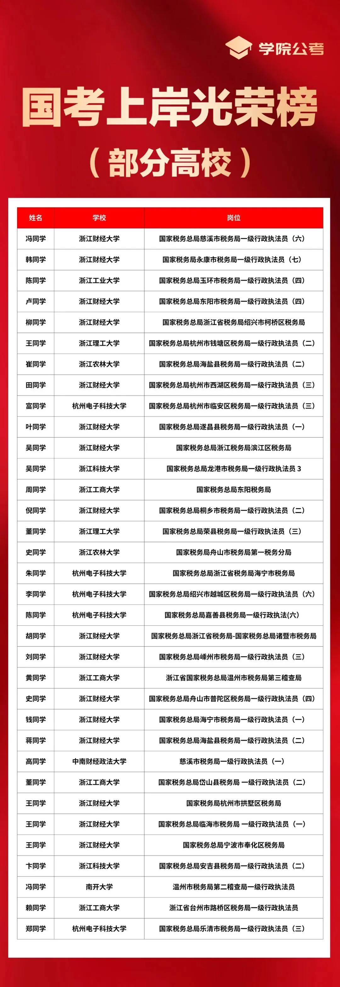 国考网站报名流程及真题领取-第33张图片-四季读书网