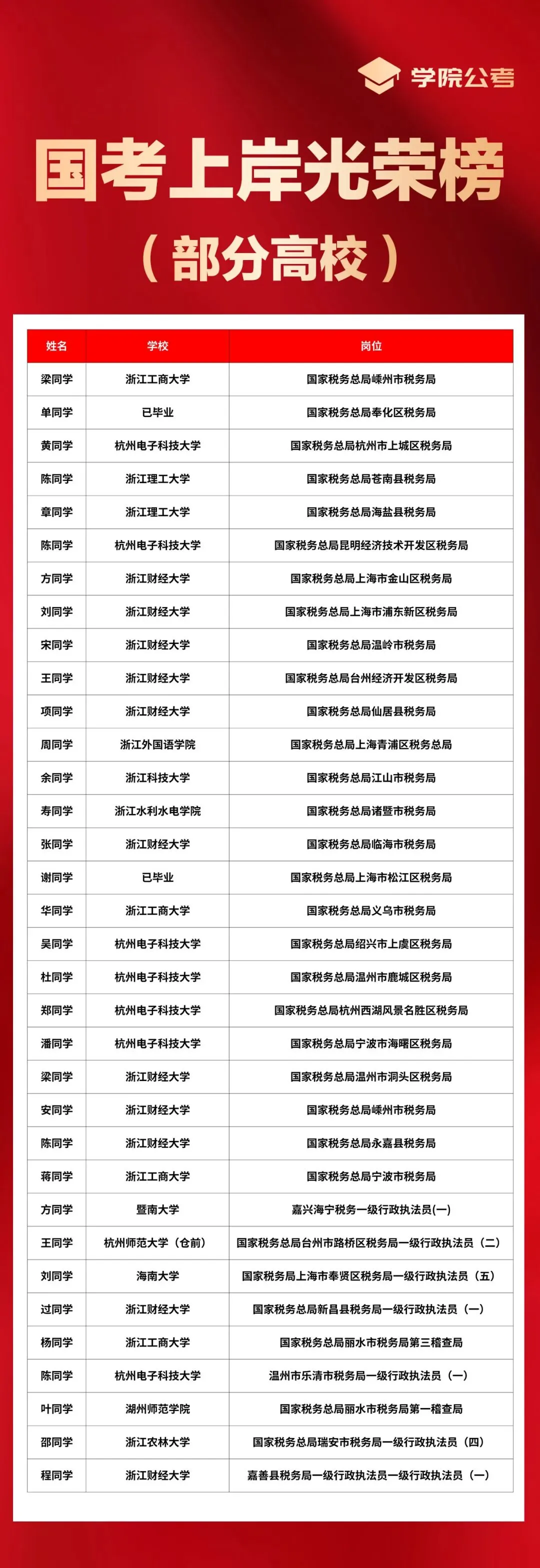 国考网站报名流程及真题领取-第34张图片-四季读书网
