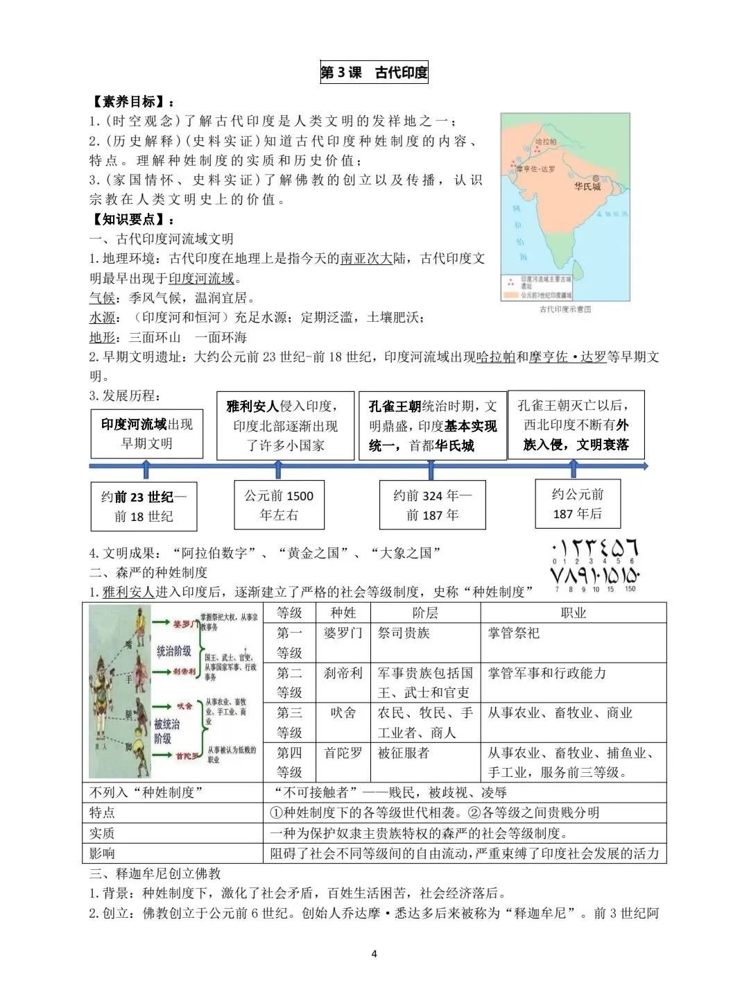 深圳初三上学期历史背诵提纲,电子打印版!考点一目了然-第6张图片-四季读书网