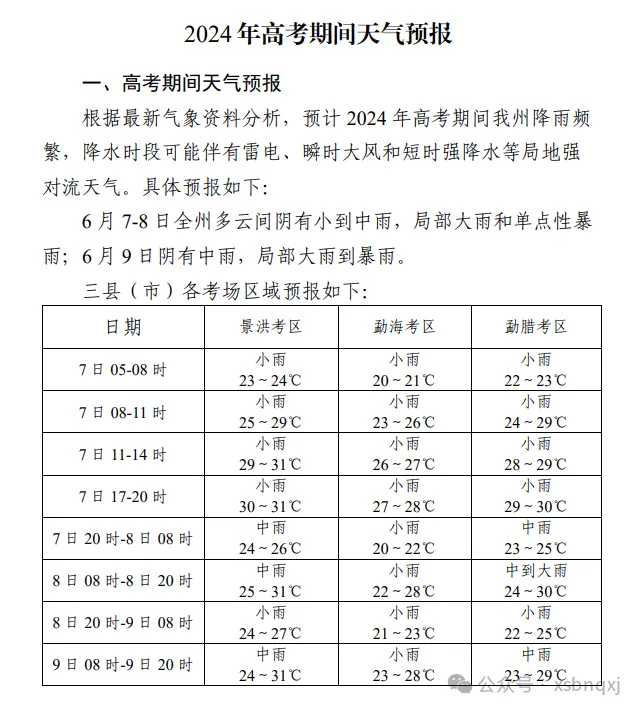西双版纳州高考天气预报-第1张图片-四季读书网