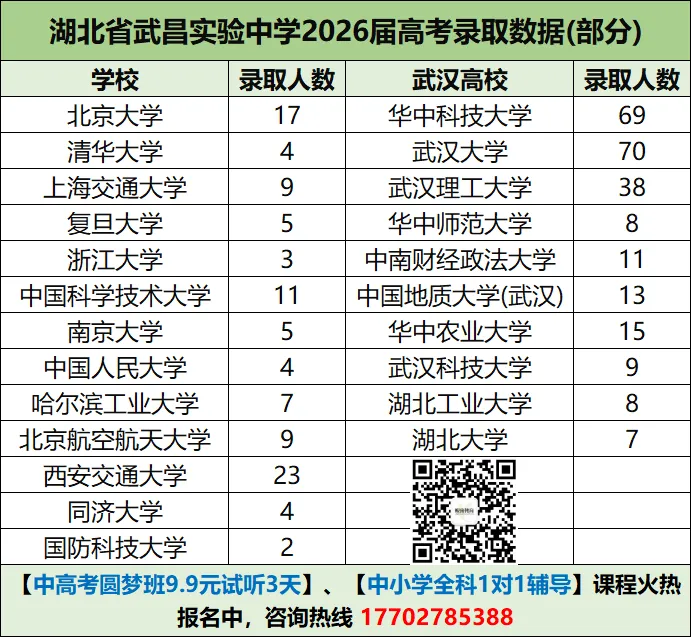清北21,华武139!省实验2026高考录取榜单出炉!-第2张图片-四季读书网