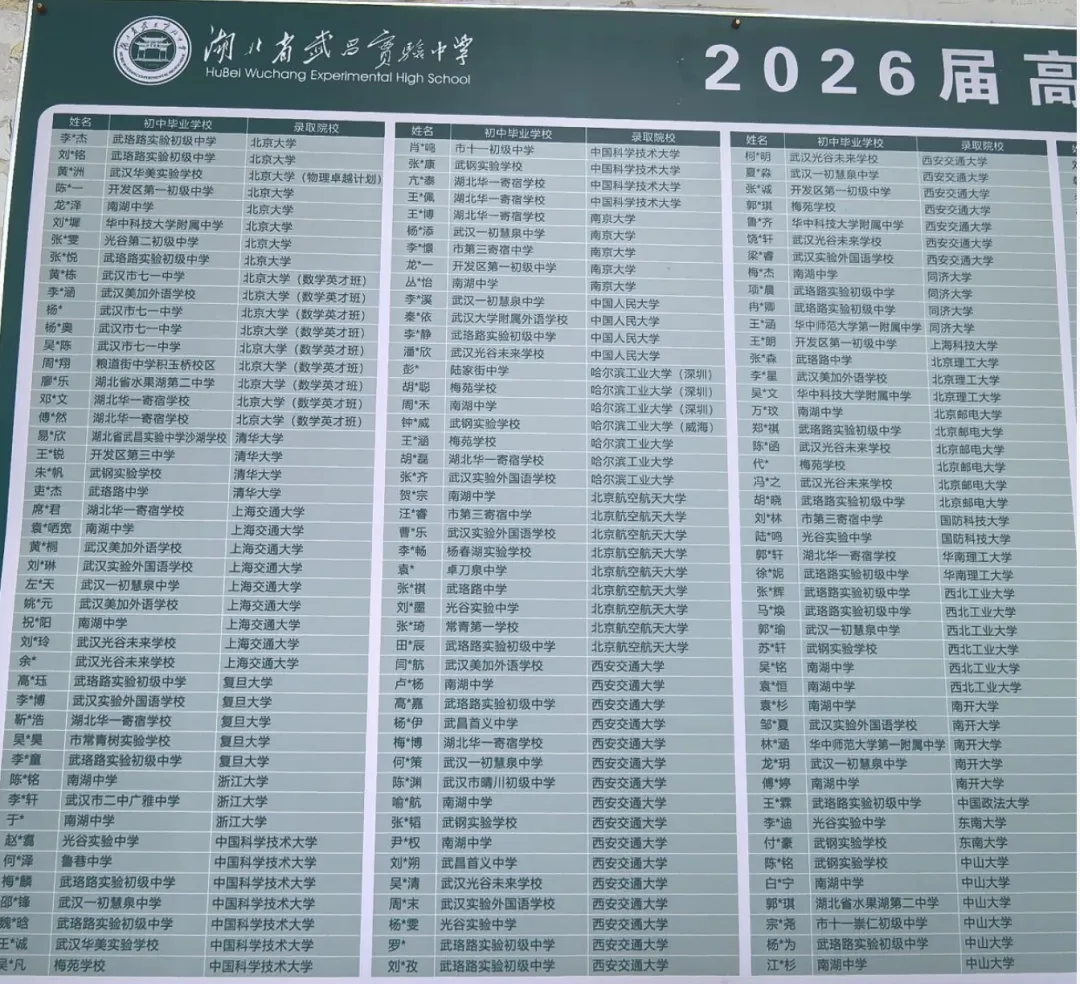 清北21,华武139!省实验2026高考录取榜单出炉!-第5张图片-四季读书网