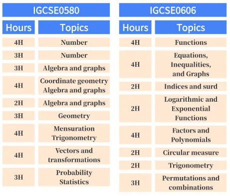 【对答案】IGCSE数学0580真题解析!(含2020-2025年真题)-第5张图片-四季读书网 【对答案】IGCSE数学0580真题解析!(含2020-2025年真题)-第5张图片-四季读书网