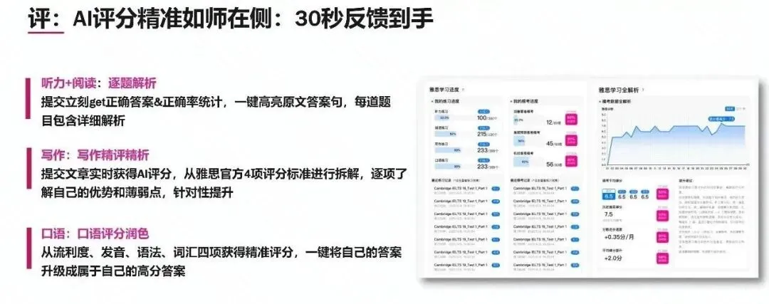 宠粉福利 | BC官方模考+雅思备考工具等多重好礼等你来抽奖!-第29张图片-四季读书网