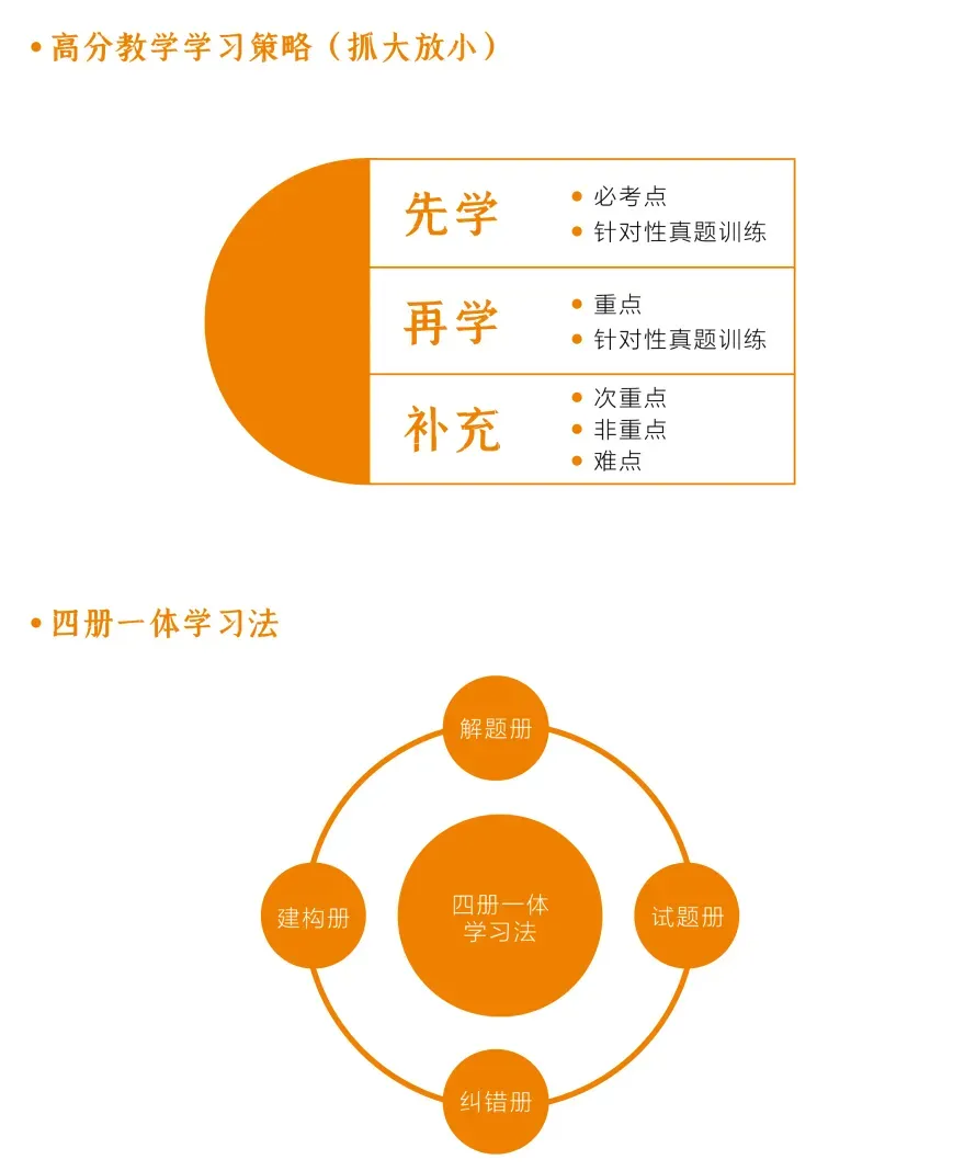 泉材学校:一所口碑相传的高考特训学校!-第15张图片-四季读书网 泉材学校:一所口碑相传的高考特训学校!-第15张图片-四季读书网