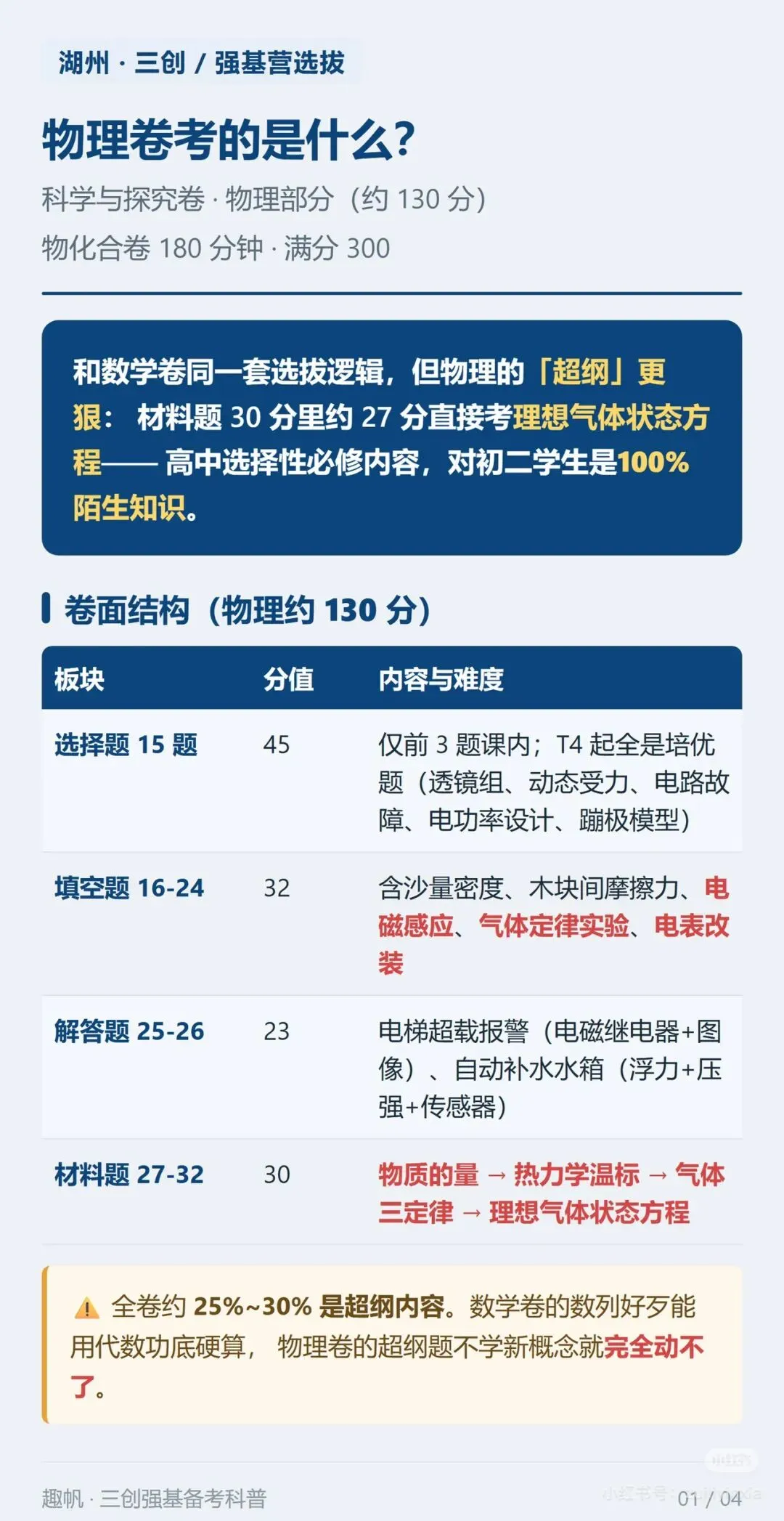 猫宁理科自招竞赛:湖州强基三创物理试卷分享-第2张图片-四季读书网