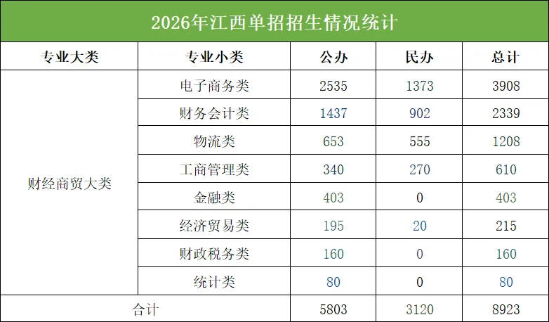 江西职教高考 19 大类深度解析|第(4)期 财经商贸大类-第5张图片-四季读书网