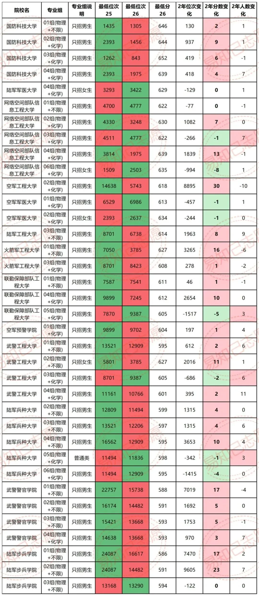 云南27年新高考,一定会涨分的9类院校,退档滑档调剂风险大!-第3张图片-四季读书网
