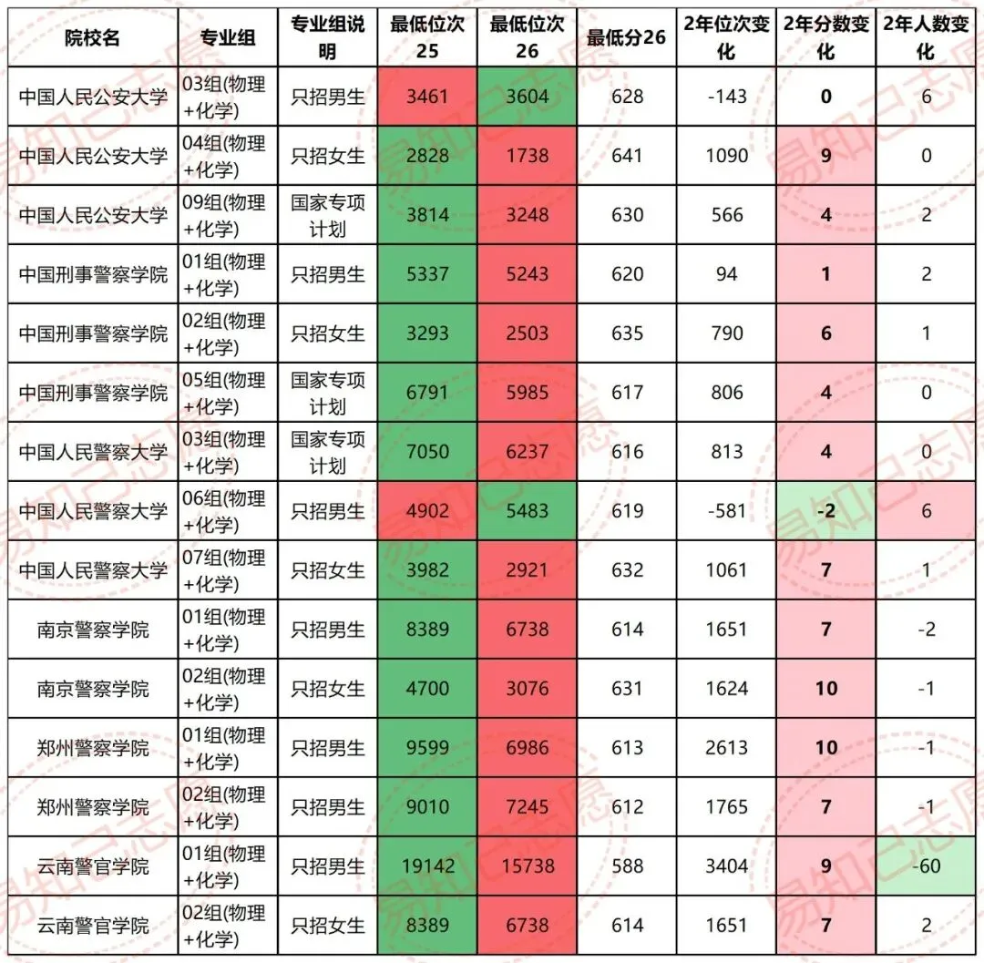 云南27年新高考,一定会涨分的9类院校,退档滑档调剂风险大!-第4张图片-四季读书网
