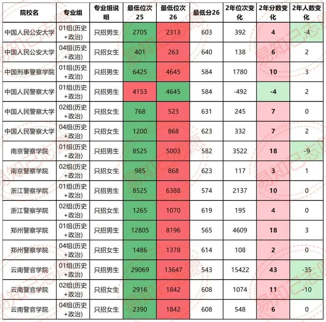 云南27年新高考,一定会涨分的9类院校,退档滑档调剂风险大!-第5张图片-四季读书网