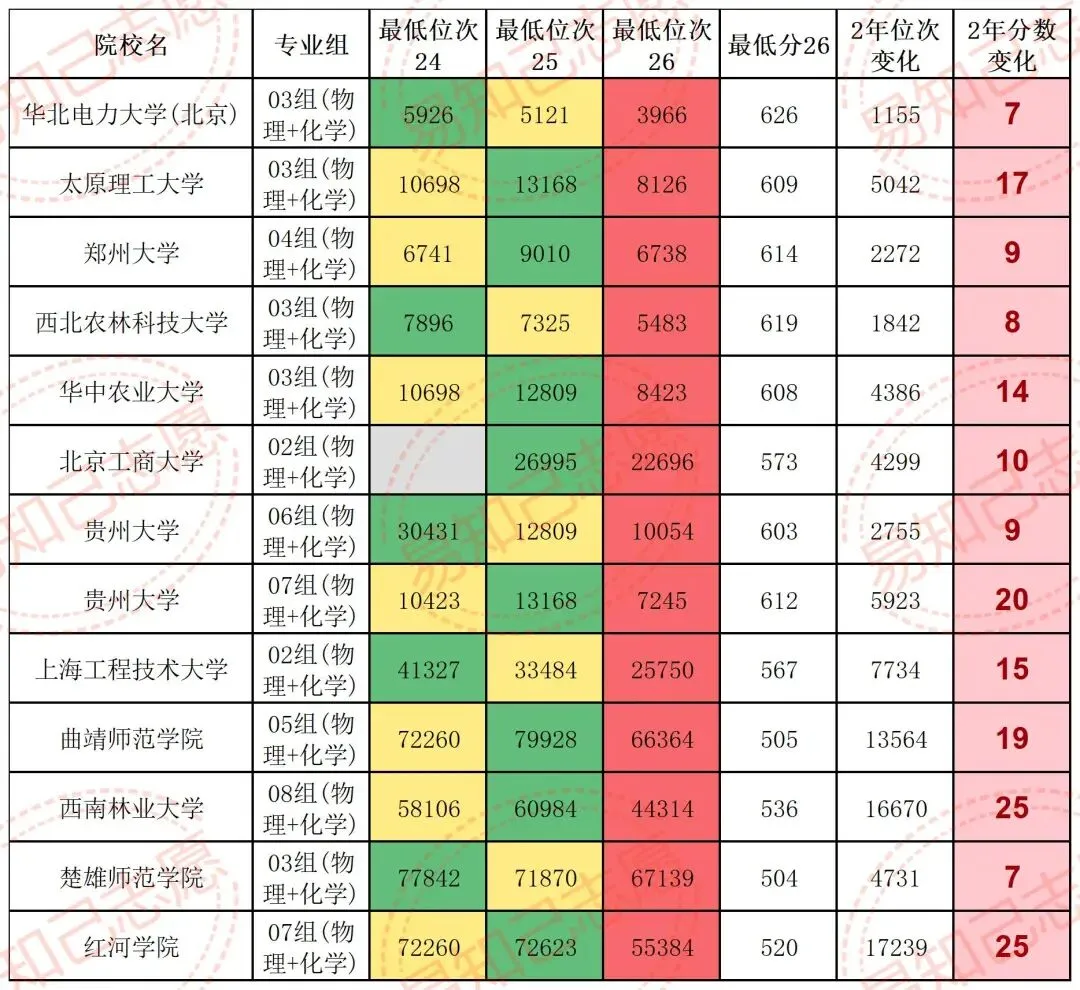 云南27年新高考,一定会涨分的9类院校,退档滑档调剂风险大!-第7张图片-四季读书网