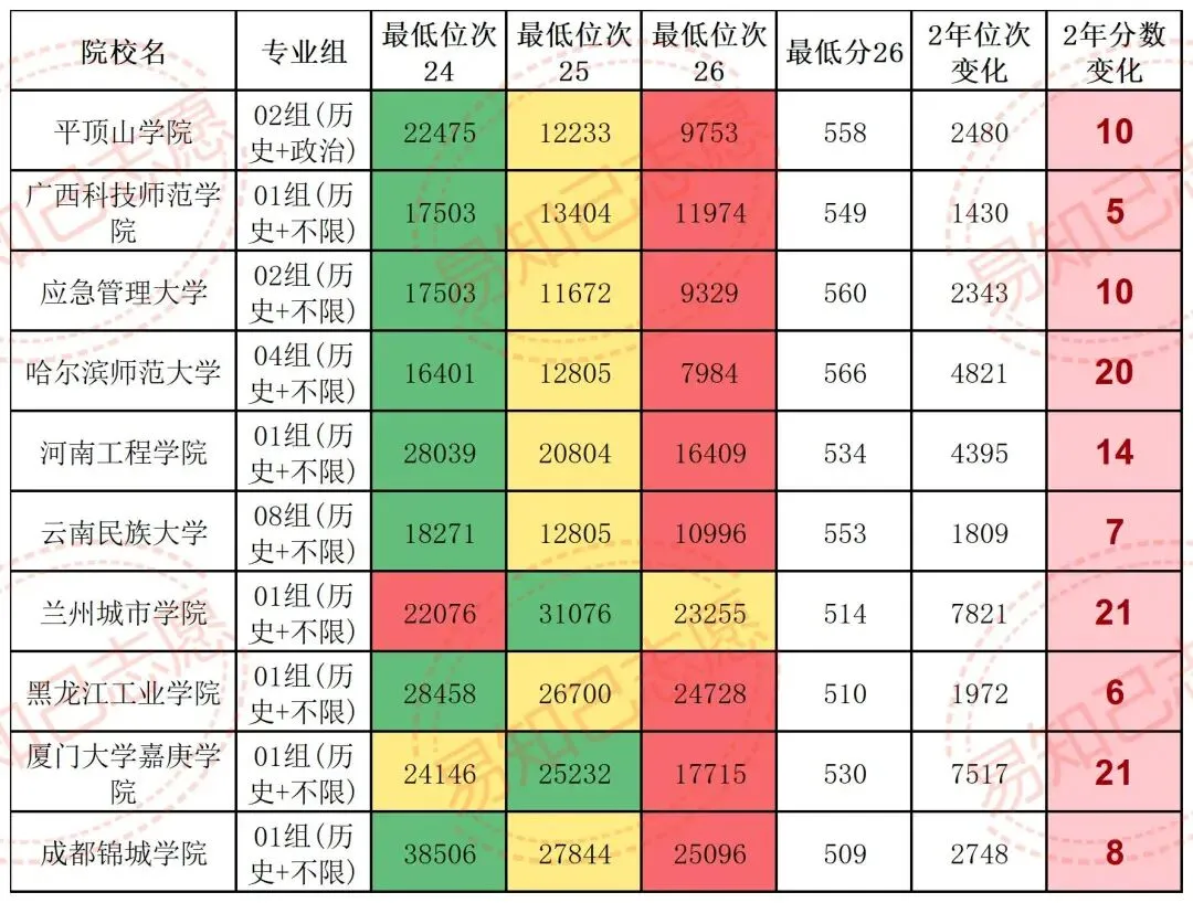 云南27年新高考,一定会涨分的9类院校,退档滑档调剂风险大!-第8张图片-四季读书网