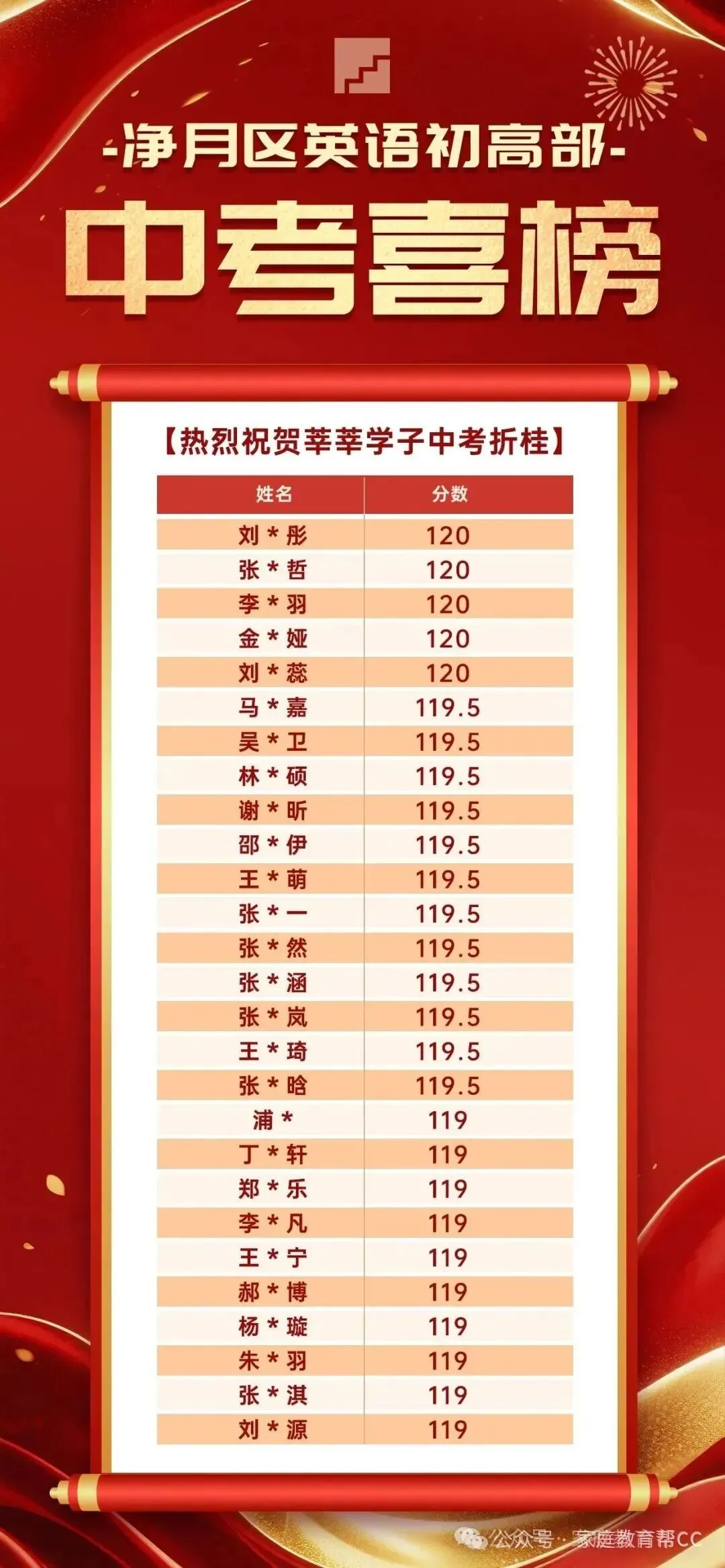 长春市第二中学25届高一上第一次英语试卷深度解析,助力提前备考!-第4张图片-四季读书网