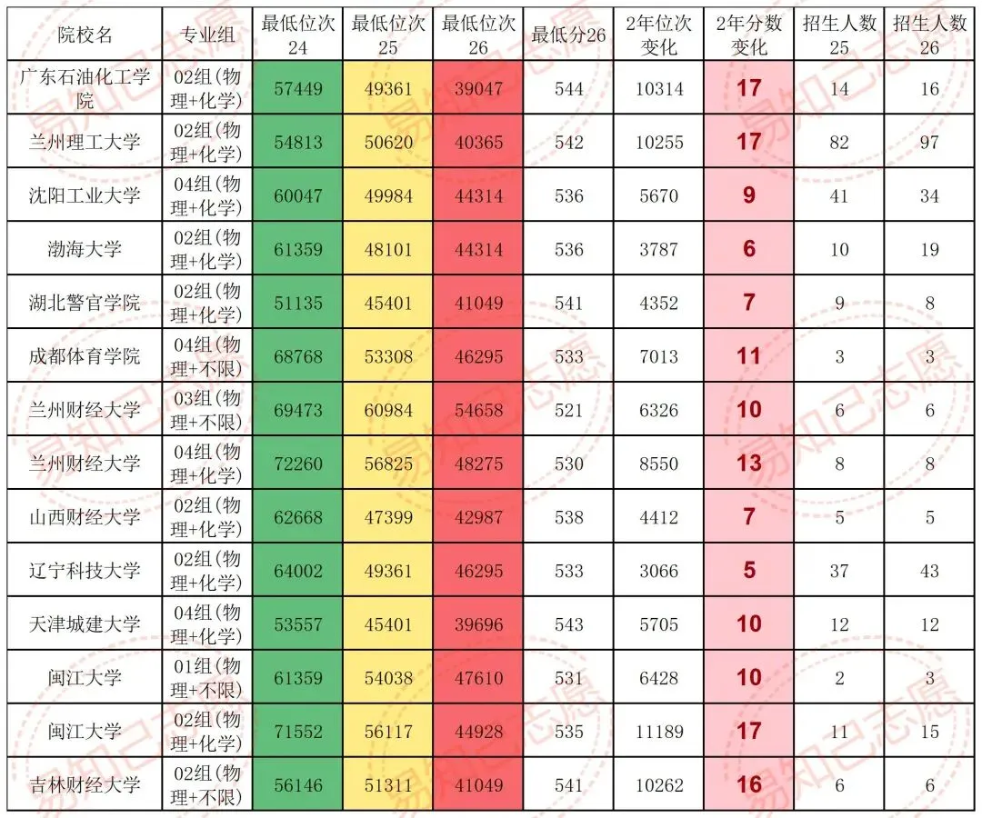 云南27年新高考,一定会涨分的9类院校,退档滑档调剂风险大!-第11张图片-四季读书网