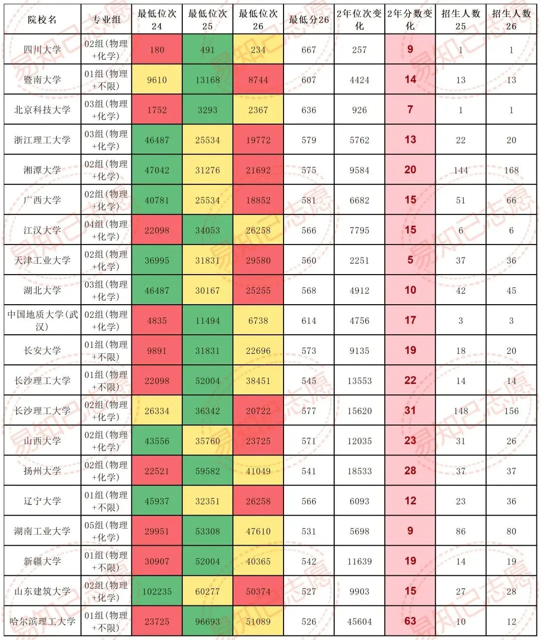 云南27年新高考,一定会涨分的9类院校,退档滑档调剂风险大!-第13张图片-四季读书网