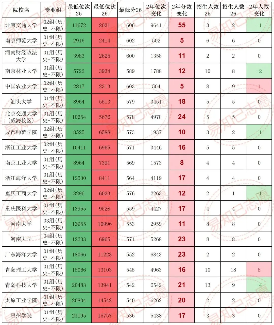 云南27年新高考,一定会涨分的9类院校,退档滑档调剂风险大!-第14张图片-四季读书网