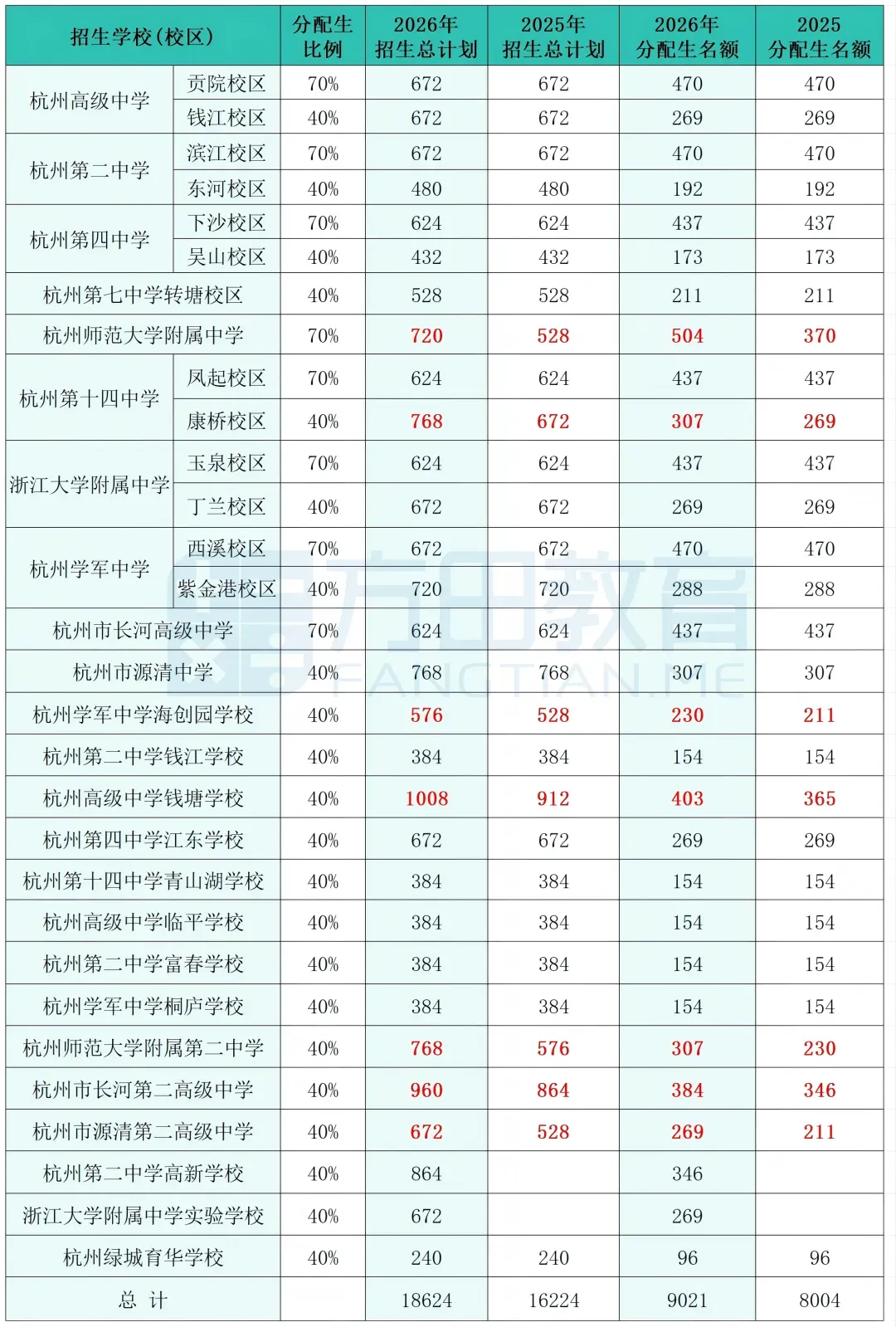 什么是分配生?不止初三家长,小升初也要提前规划!杭州分配生政策深度解析——-第2张图片-四季读书网 什么是分配生?不止初三家长,小升初也要提前规划!杭州分配生政策深度解析——-第2张图片-四季读书网