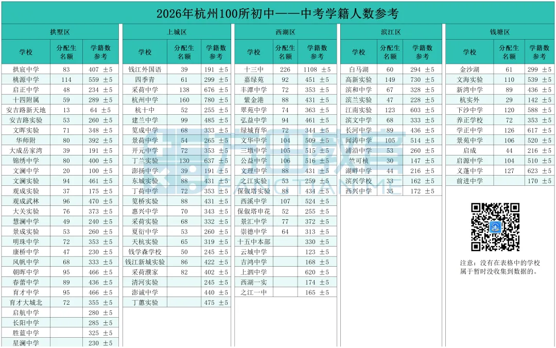 什么是分配生?不止初三家长,小升初也要提前规划!杭州分配生政策深度解析——-第3张图片-四季读书网 什么是分配生?不止初三家长,小升初也要提前规划!杭州分配生政策深度解析——-第3张图片-四季读书网