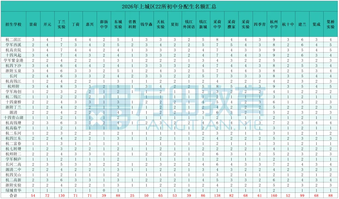 什么是分配生?不止初三家长,小升初也要提前规划!杭州分配生政策深度解析——-第4张图片-四季读书网 什么是分配生?不止初三家长,小升初也要提前规划!杭州分配生政策深度解析——-第4张图片-四季读书网