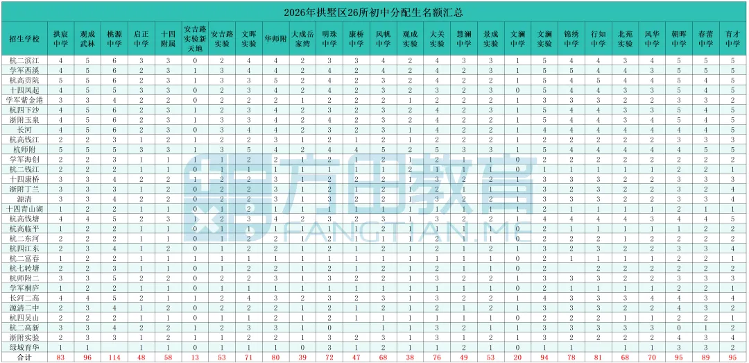 什么是分配生?不止初三家长,小升初也要提前规划!杭州分配生政策深度解析——-第5张图片-四季读书网 什么是分配生?不止初三家长,小升初也要提前规划!杭州分配生政策深度解析——-第5张图片-四季读书网