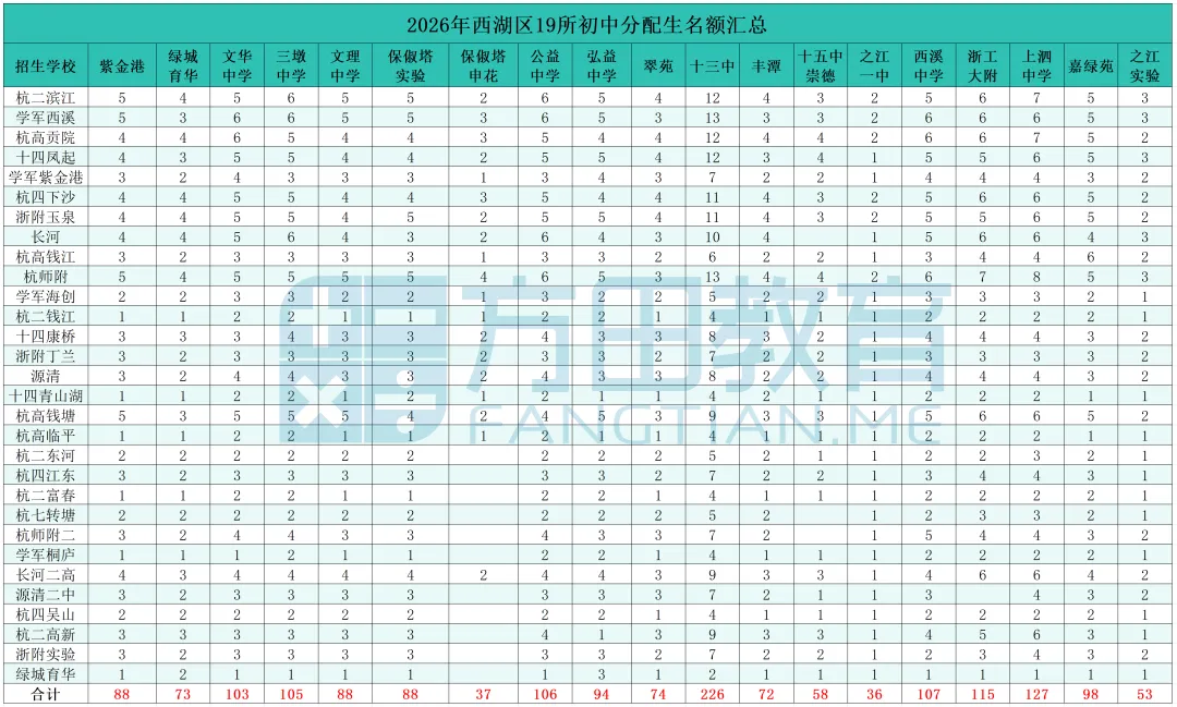 什么是分配生?不止初三家长,小升初也要提前规划!杭州分配生政策深度解析——-第6张图片-四季读书网 什么是分配生?不止初三家长,小升初也要提前规划!杭州分配生政策深度解析——-第6张图片-四季读书网