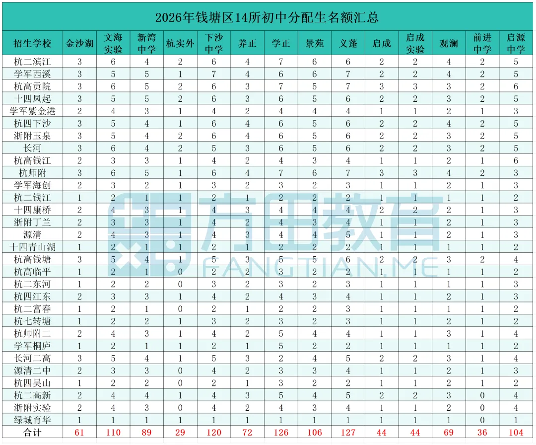 什么是分配生?不止初三家长,小升初也要提前规划!杭州分配生政策深度解析——-第7张图片-四季读书网 什么是分配生?不止初三家长,小升初也要提前规划!杭州分配生政策深度解析——-第7张图片-四季读书网