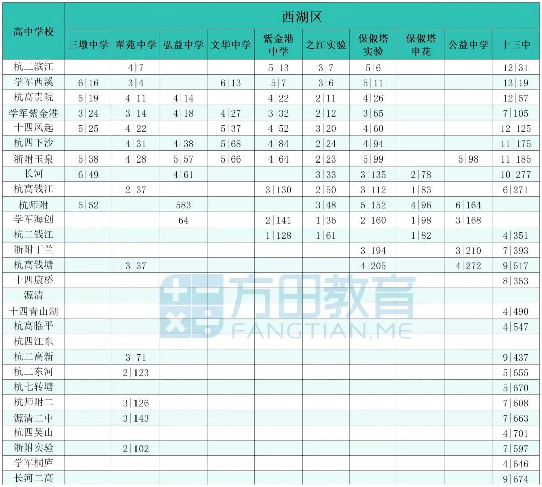 什么是分配生?不止初三家长,小升初也要提前规划!杭州分配生政策深度解析——-第10张图片-四季读书网 什么是分配生?不止初三家长,小升初也要提前规划!杭州分配生政策深度解析——-第10张图片-四季读书网