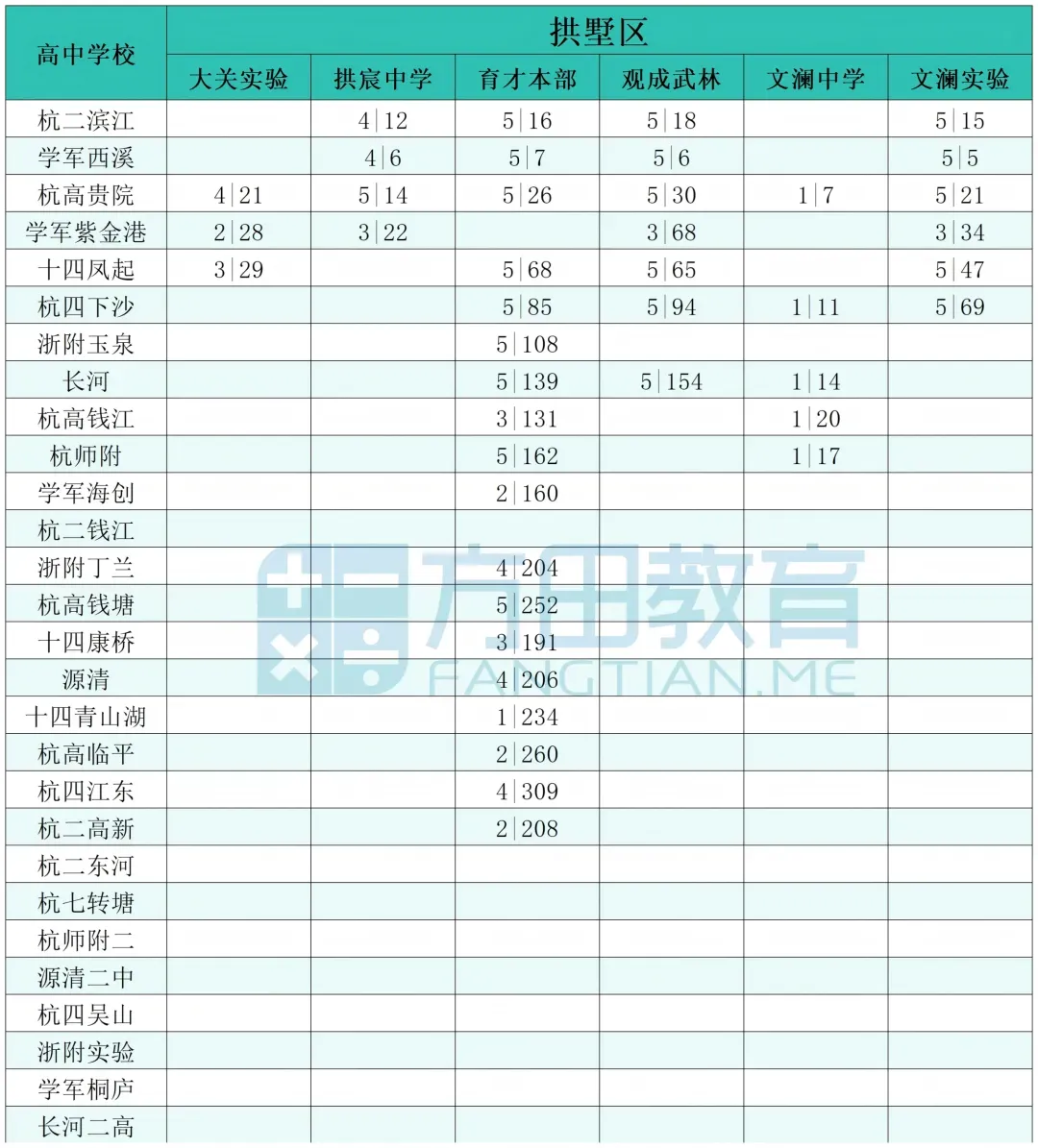 什么是分配生?不止初三家长,小升初也要提前规划!杭州分配生政策深度解析——-第11张图片-四季读书网 什么是分配生?不止初三家长,小升初也要提前规划!杭州分配生政策深度解析——-第11张图片-四季读书网