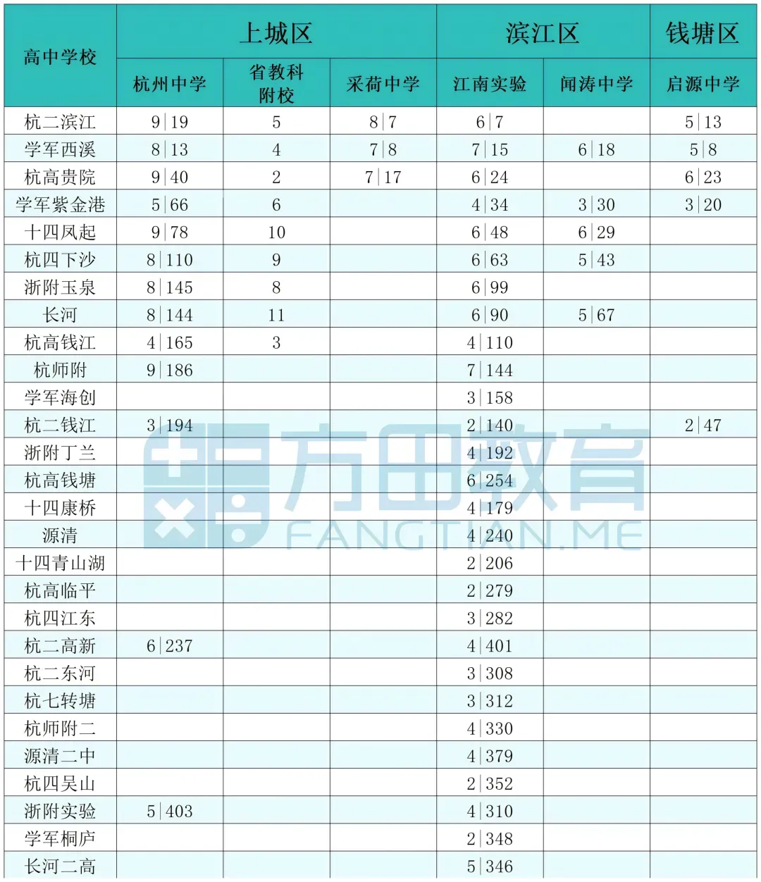 什么是分配生?不止初三家长,小升初也要提前规划!杭州分配生政策深度解析——-第12张图片-四季读书网 什么是分配生?不止初三家长,小升初也要提前规划!杭州分配生政策深度解析——-第12张图片-四季读书网