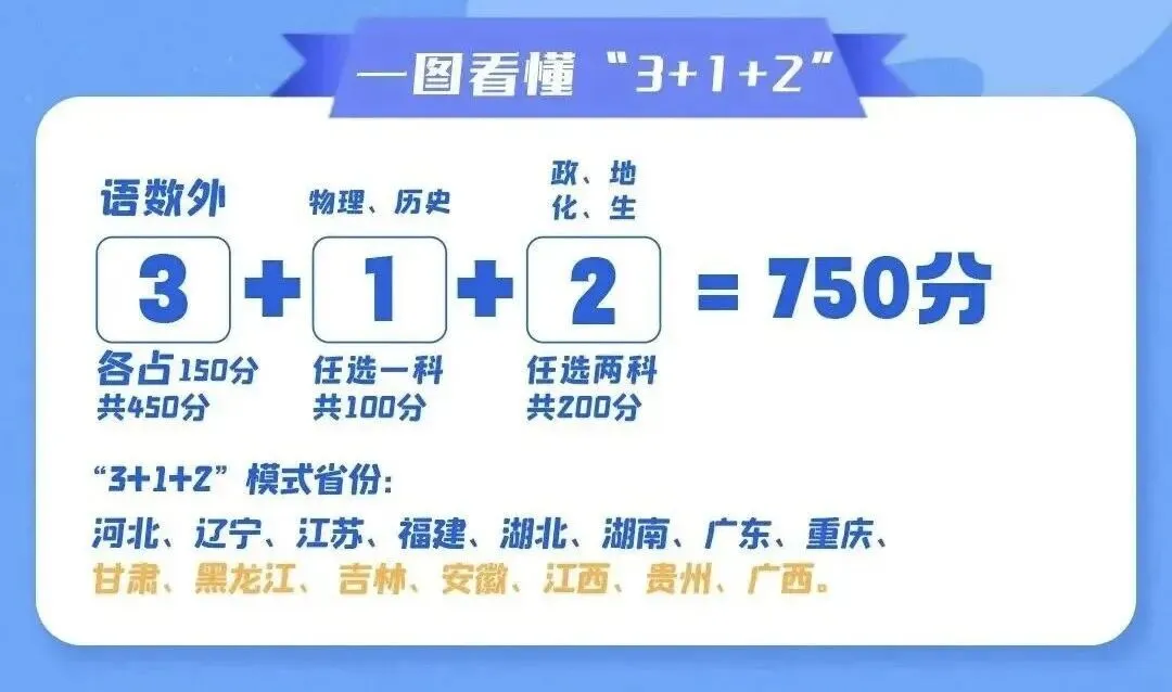 新高考选科必看|避开这10大误区,牢记5大铁律(老师、家长、学生必读)-第2张图片-四季读书网 新高考选科必看|避开这10大误区,牢记5大铁律(老师、家长、学生必读)-第2张图片-四季读书网