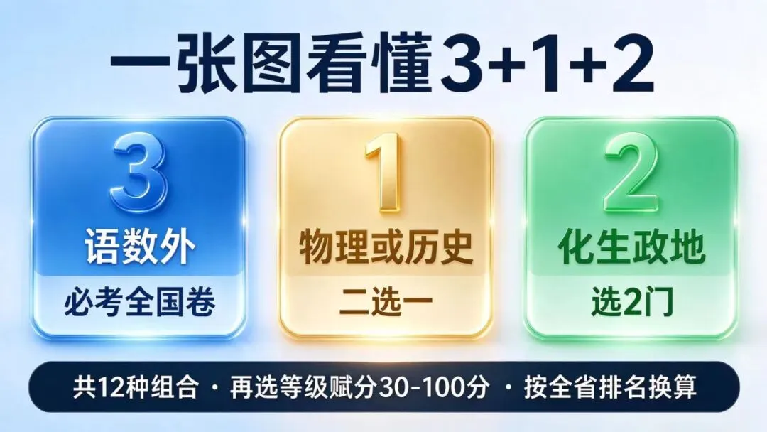 新高考选科必看|避开这10大误区,牢记5大铁律(老师、家长、学生必读)-第4张图片-四季读书网 新高考选科必看|避开这10大误区,牢记5大铁律(老师、家长、学生必读)-第4张图片-四季读书网