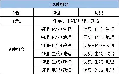 新高考选科必看|避开这10大误区,牢记5大铁律(老师、家长、学生必读)-第5张图片-四季读书网 新高考选科必看|避开这10大误区,牢记5大铁律(老师、家长、学生必读)-第5张图片-四季读书网