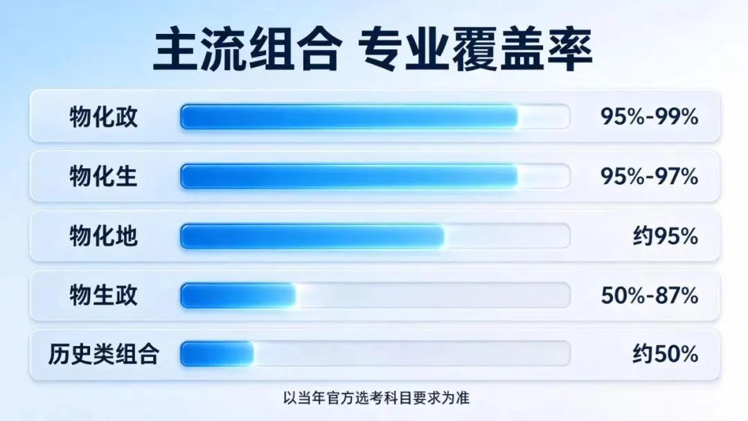 新高考选科必看|避开这10大误区,牢记5大铁律(老师、家长、学生必读)-第7张图片-四季读书网 新高考选科必看|避开这10大误区,牢记5大铁律(老师、家长、学生必读)-第7张图片-四季读书网