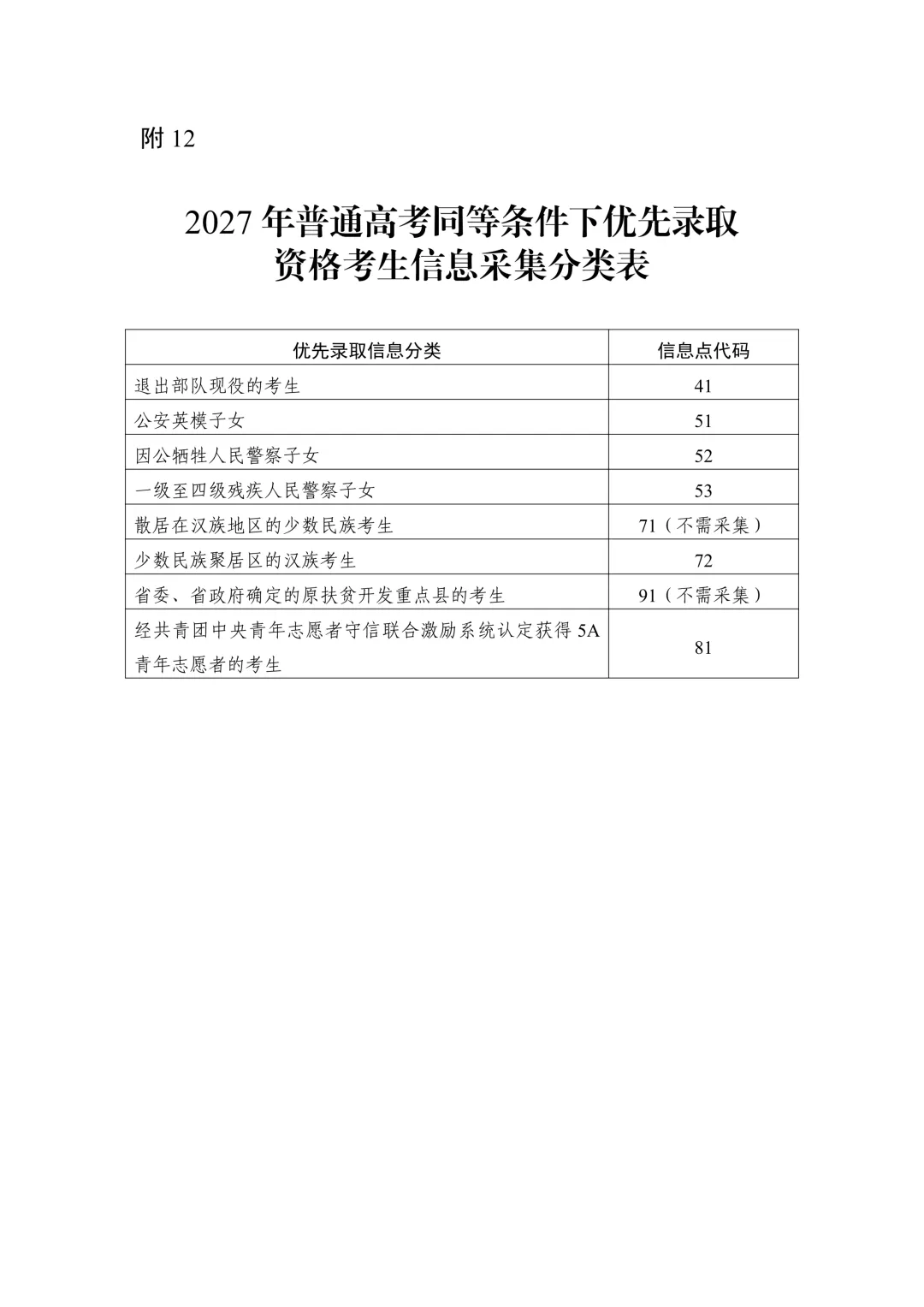 重磅!2027年广东高考报名时间定了,时间流程全梳理!-第49张图片-四季读书网