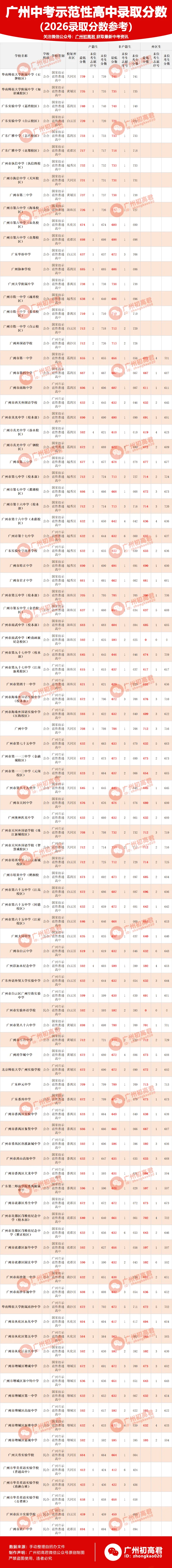 2027中考想上示范性高中需多少分?-第3张图片-四季读书网 2027中考想上示范性高中需多少分?-第3张图片-四季读书网