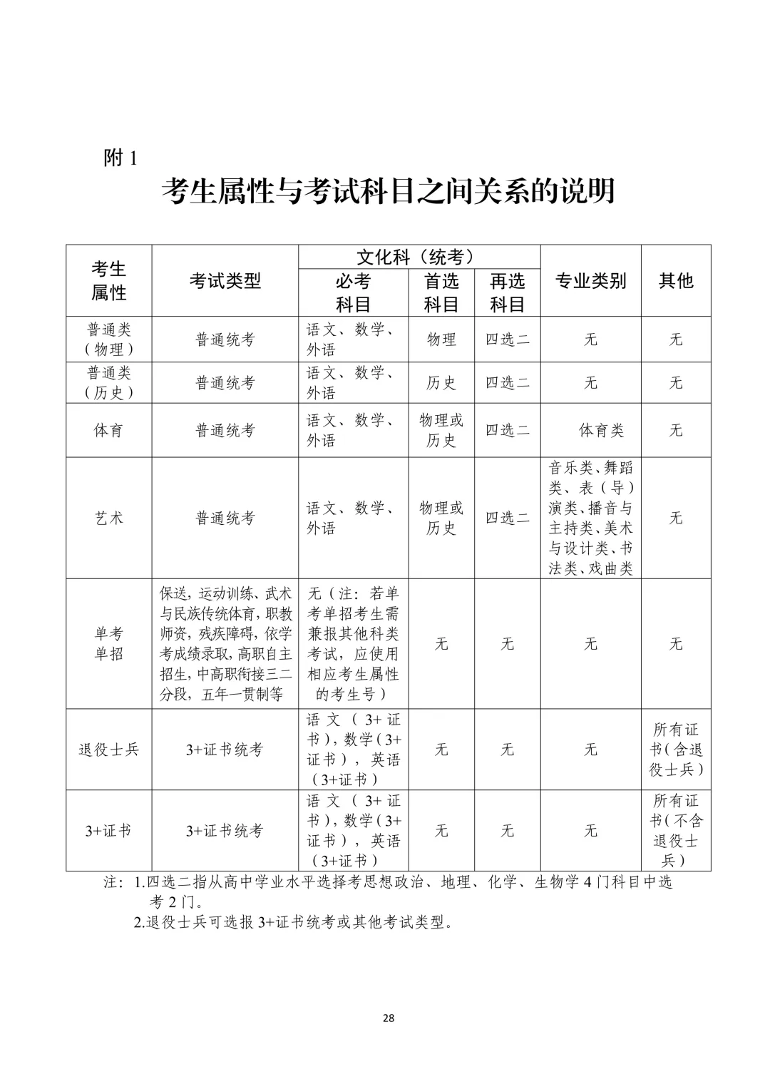 广东2027年高考报名通知出炉!11月1日开始报名!-第33张图片-四季读书网