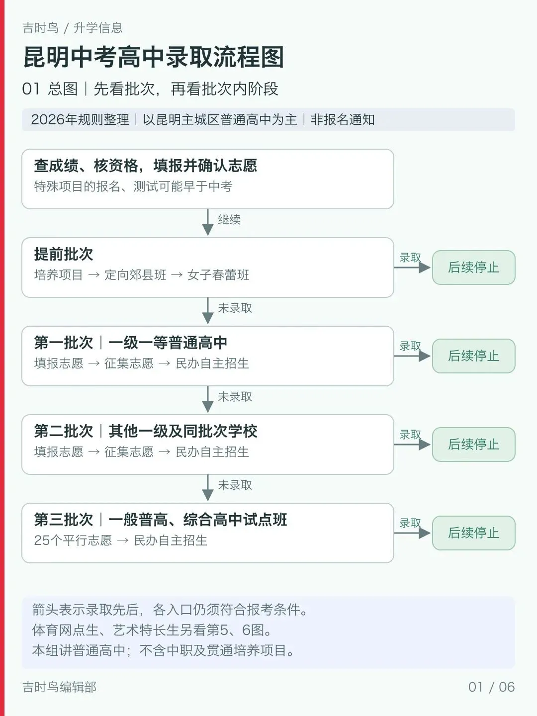 昆明中考高中录取规则一览-第1张图片-四季读书网
