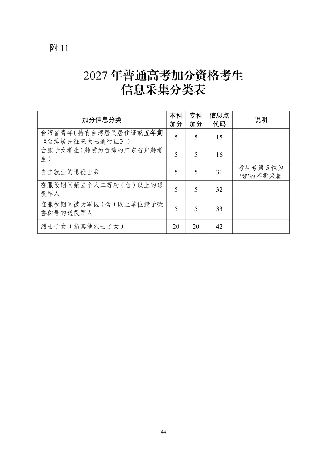广东2027年高考报名通知出炉!11月1日开始报名!-第49张图片-四季读书网