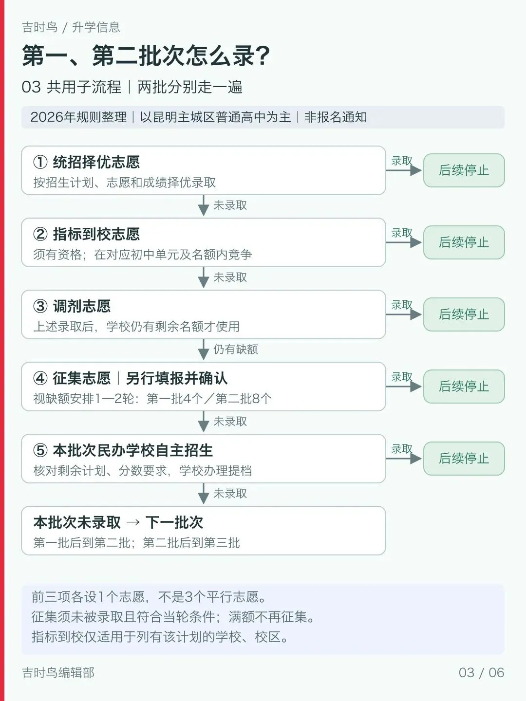 昆明中考高中录取规则一览-第2张图片-四季读书网