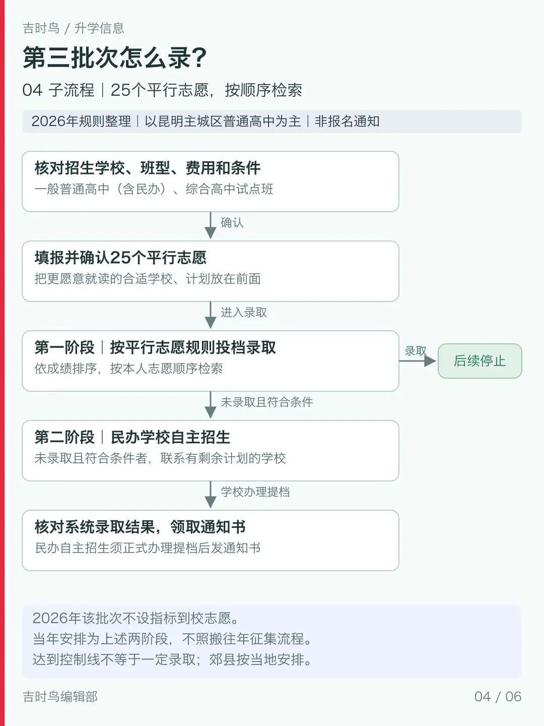 昆明中考高中录取规则一览-第3张图片-四季读书网