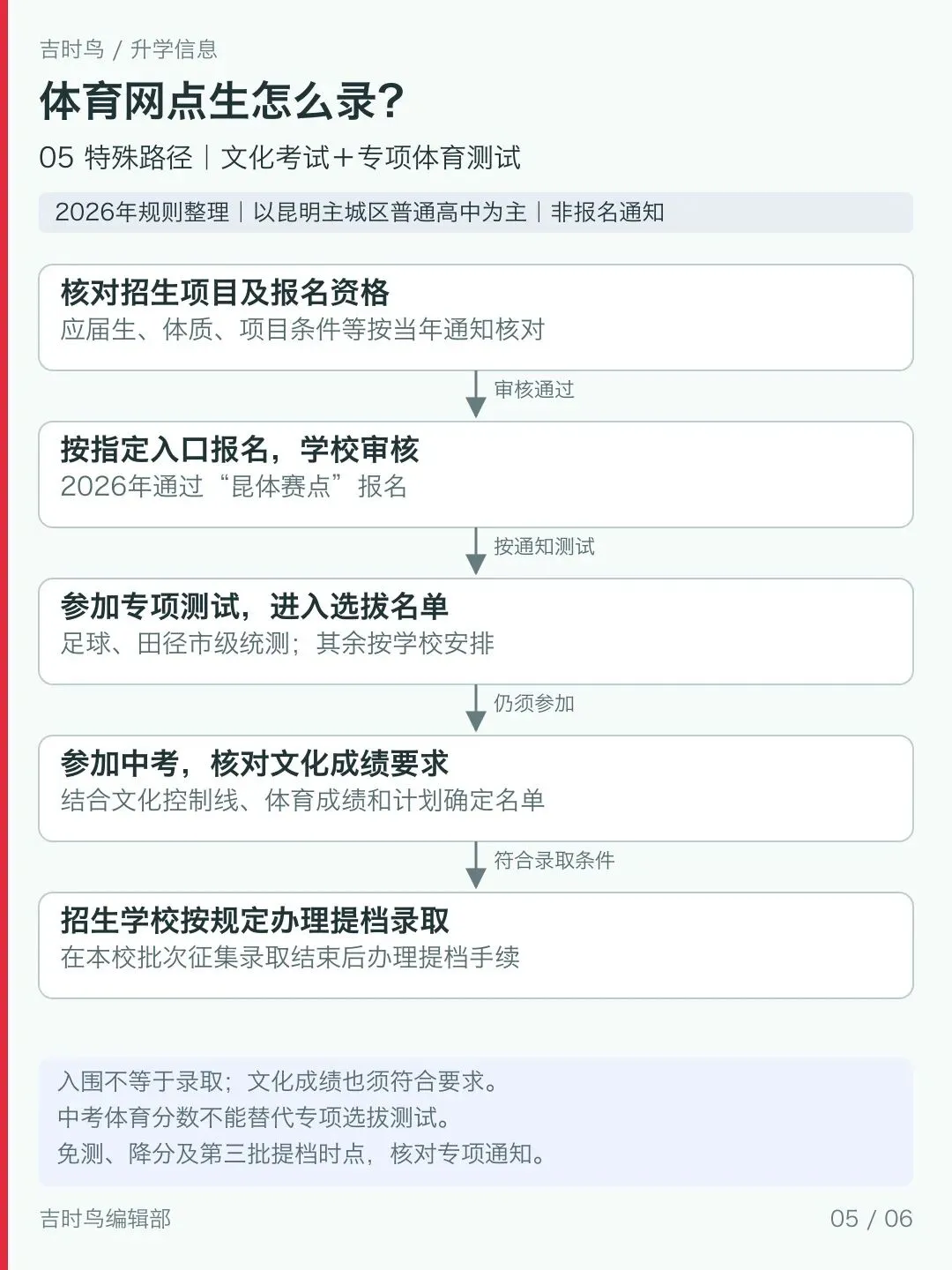 昆明中考高中录取规则一览-第4张图片-四季读书网